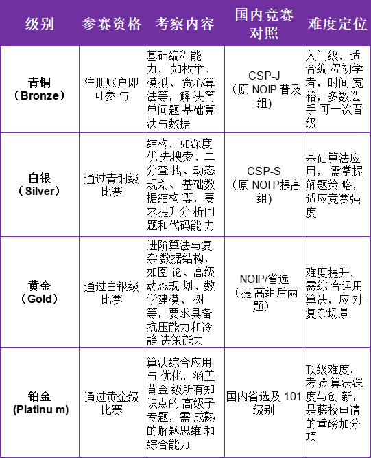 9-12年级逆袭指南！2025下半年高认可度国际竞赛盘点，文理商全都有！