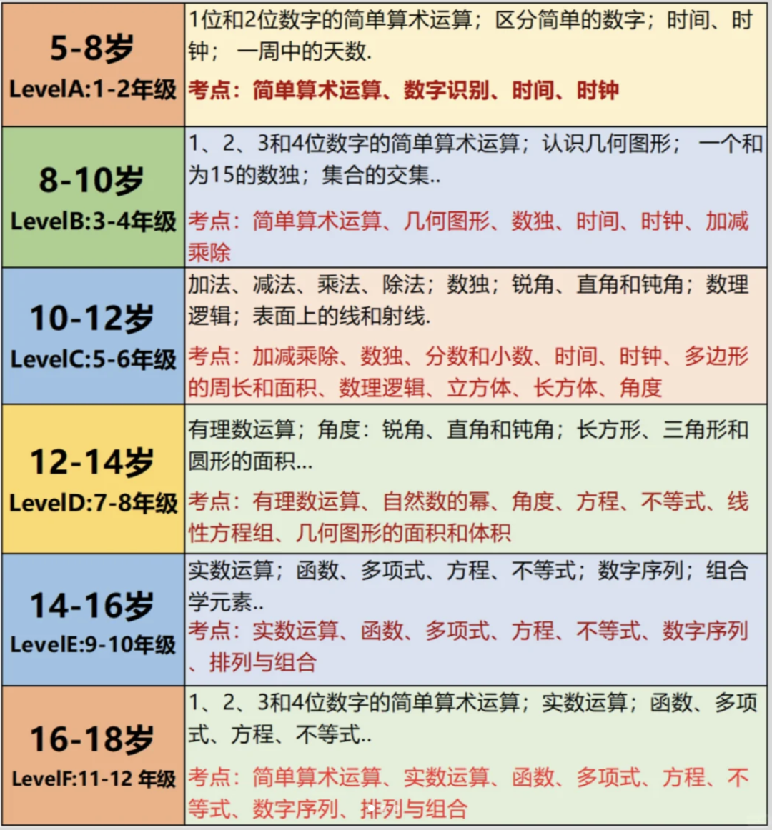 AMC8衔接需要袋鼠吗？袋鼠数学竞赛报名到拿奖全攻略！