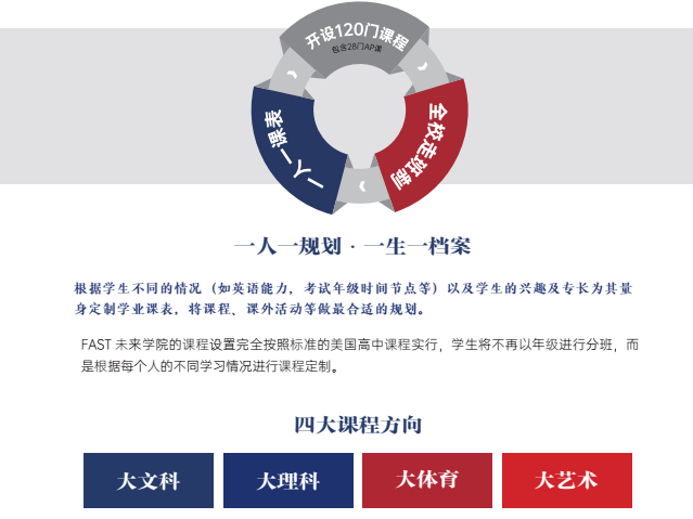 上海浦东新区国际高中学校｜上海FAST未来学院，开设美高AP课程，纯美式学校！