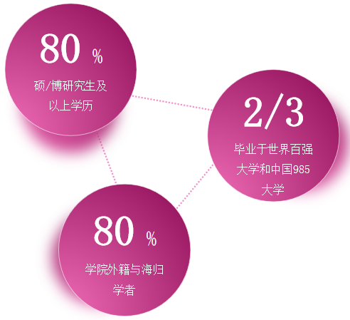 转轨择校不纠结！三大课程全开设，国际教育专家的圣华紫竹学院——适配强，升学稳！