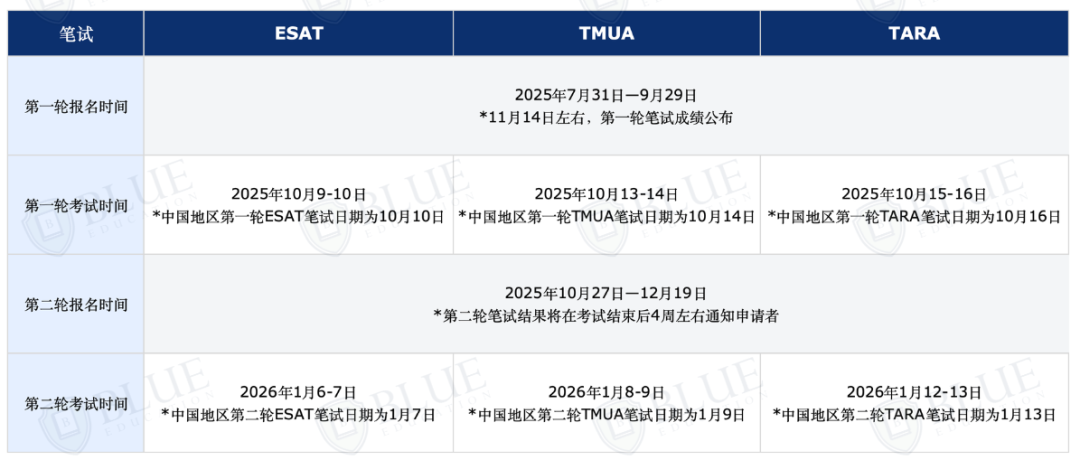 剑桥/帝国理工/UCL笔试报名开始！考位有限，先报先得！TMUA/ESAT/TARA报名指南来了！