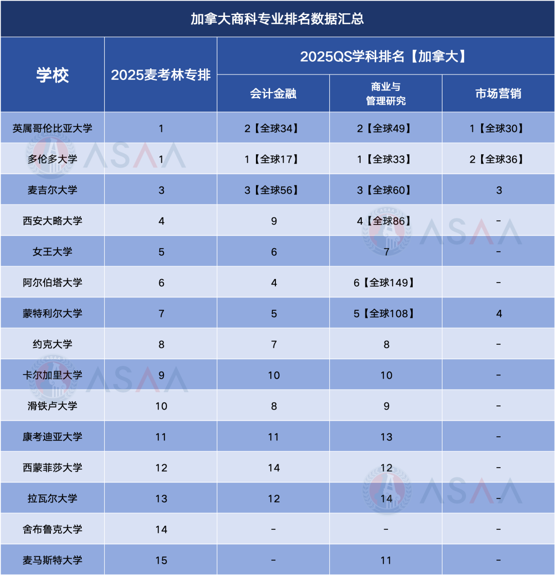 去加拿大读商科，可以选哪些大学？（附AP/普高/OSSD申请要求）