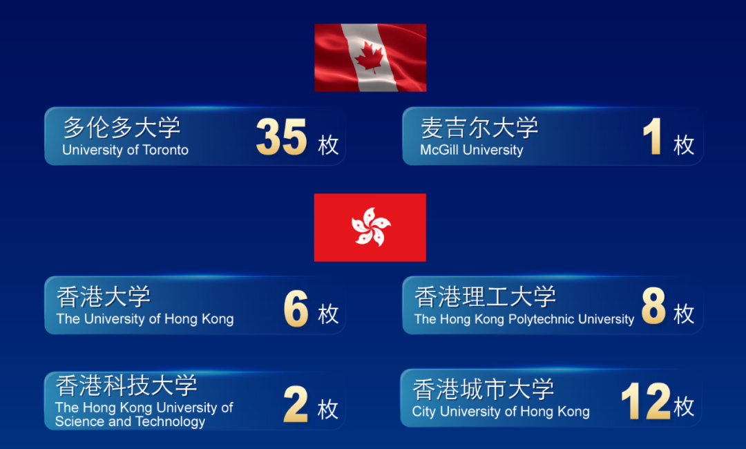 上海Alevel头部国际高中 | 光华启迪国际学校！