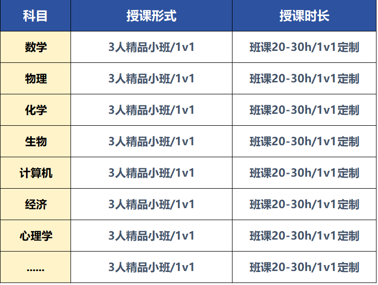 A-Level化学最全学习攻略，助你轻松拿A*！一篇文章了解alevel化学学科！
