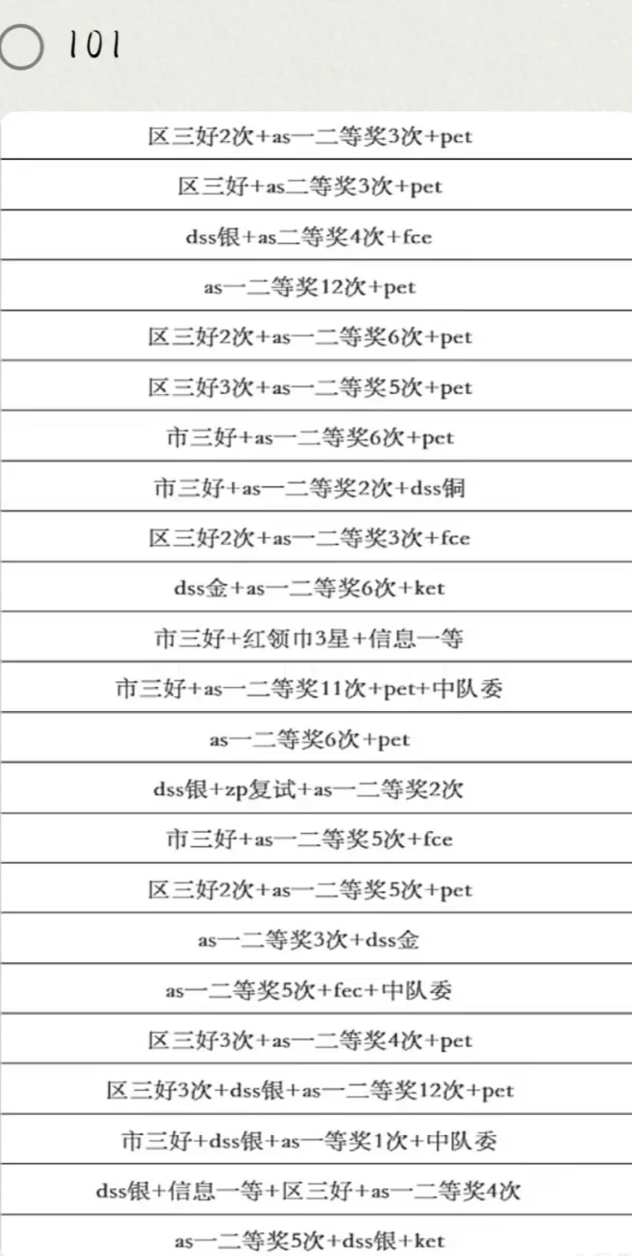 海淀六小强将AMC8成绩作为数学能力核心评估指标，KET/PET俨然成了简历标配