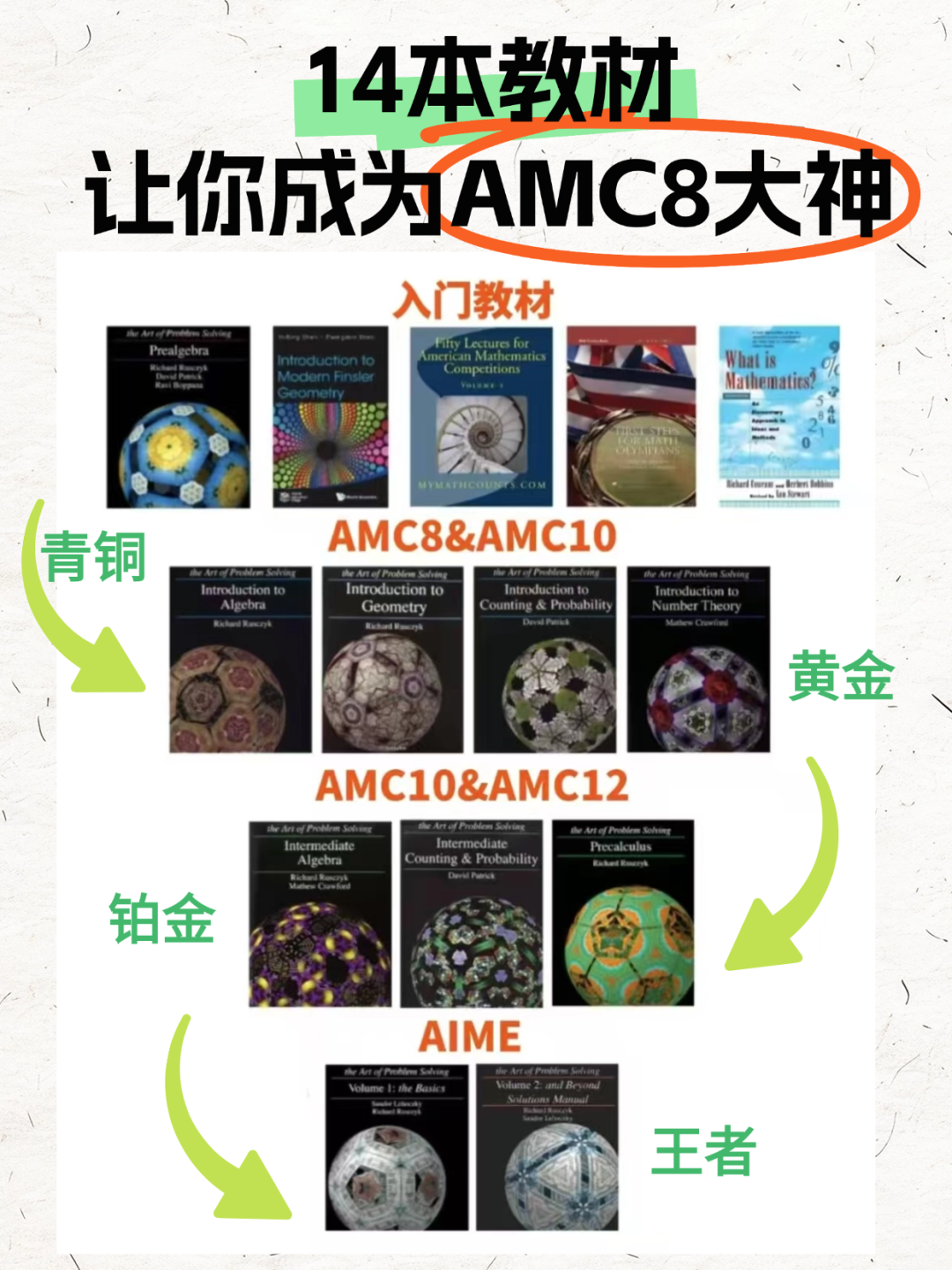 【AMC8数学竞赛备考必看】从青铜到王者：这份保姆级攻略让普娃稳拿奖！