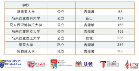 2025年西安外国语大学国际学院SQA项目招生简章