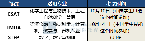 牛剑年度录取报告公布！该如何判断适合申请牛津or剑桥？