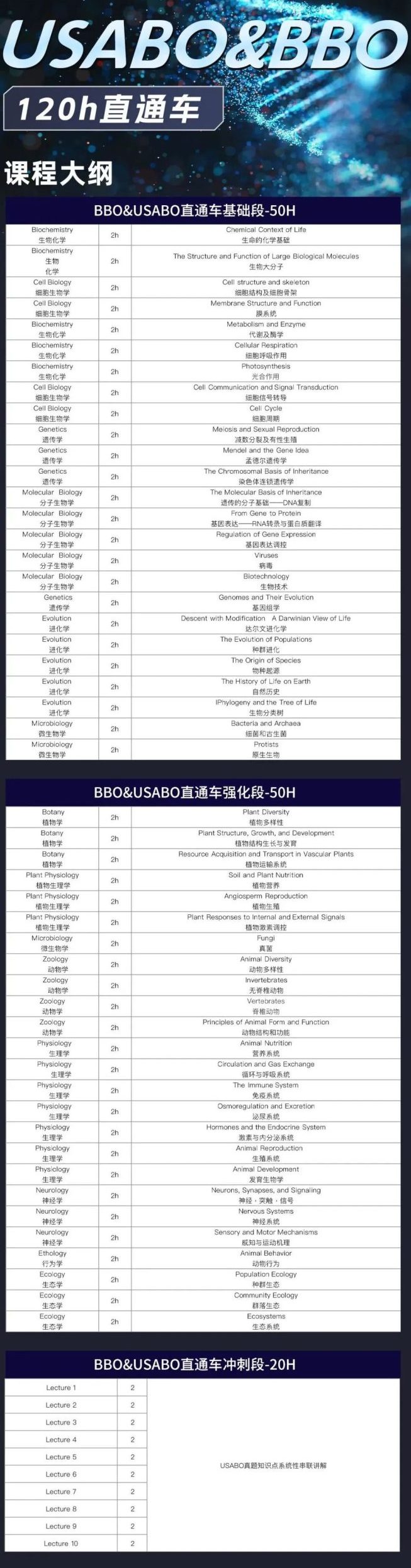 USABO和BBO双赛道备考拿双金！附USABO/BBO培训课程！基础/强化/冲刺均有