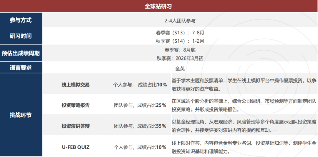 【SIC金融投资竞赛】7-11年级怎么准备？25年sic秋季赛组队中
