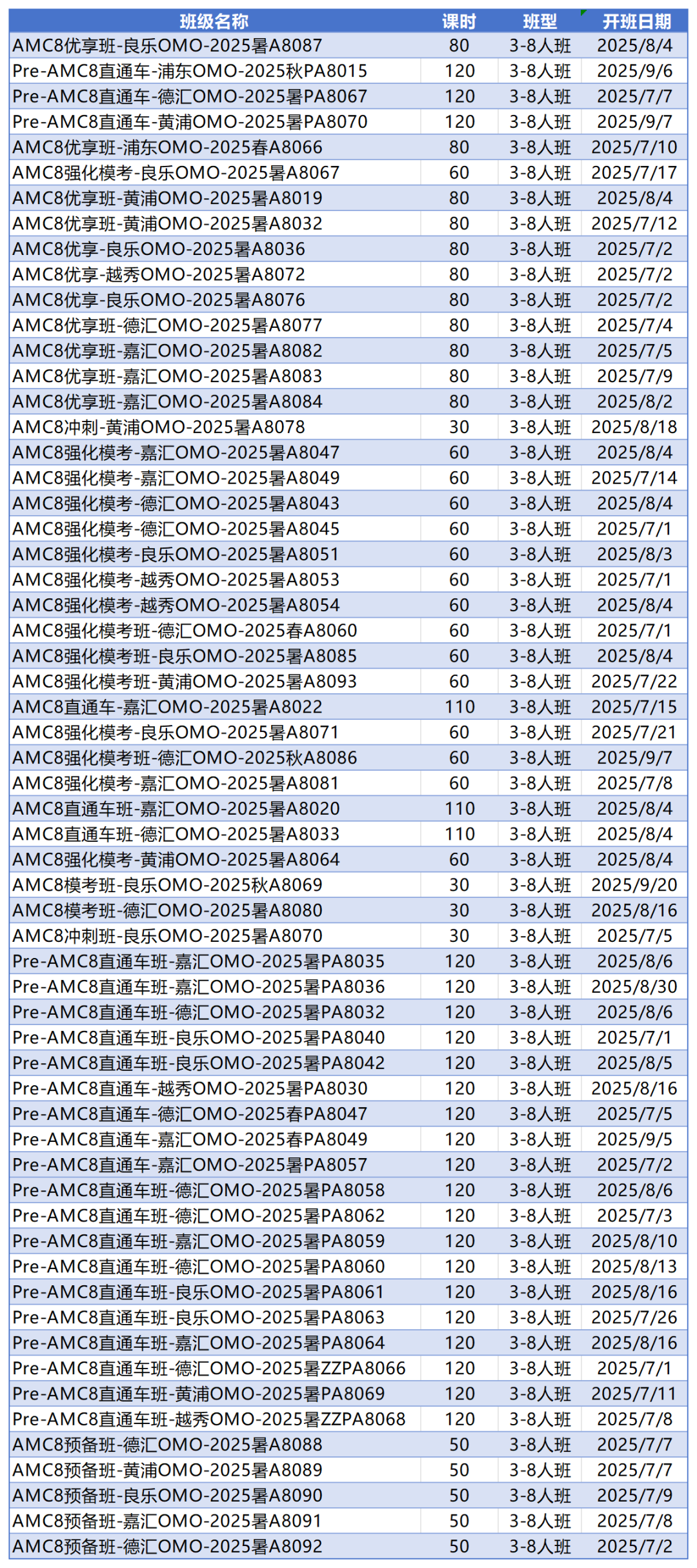 AMC8对比国内奥数区别，AMC8不只是留学才有用！附上海AMC8暑期班