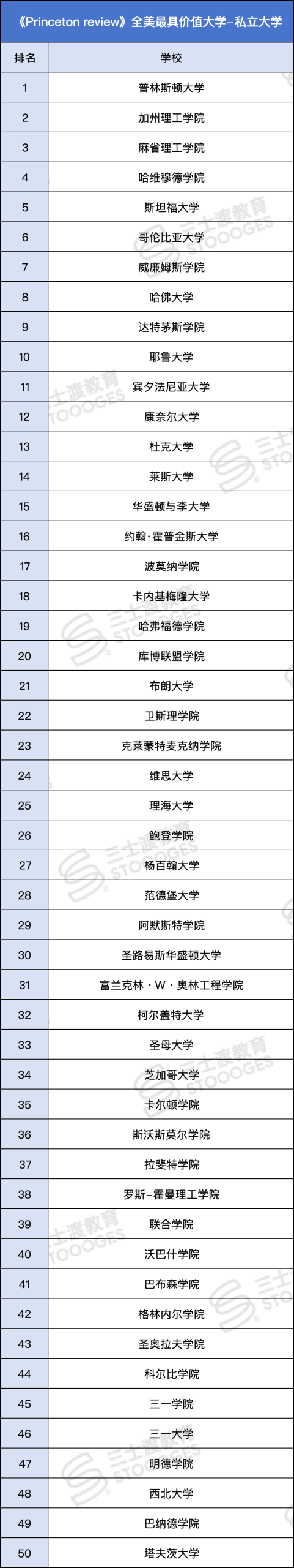学费亲民学术硬核！《普林斯顿评论》严选的「全美最具价值大学」，UC第一名竟然是它？