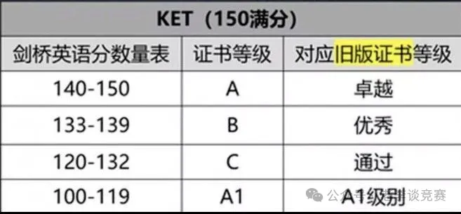 2025年上海KET考试报名时间/方式一文全讲透！KET考试培训课程正在招生中...