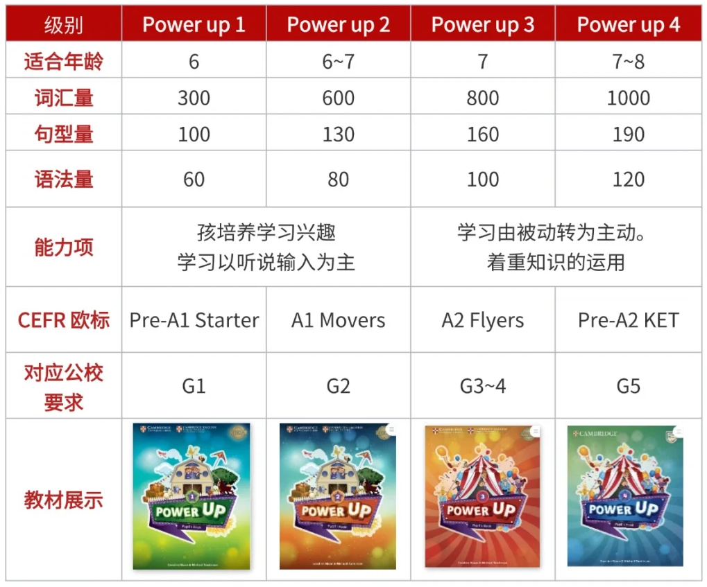 * 为什么这么多人学Power Up？一文讲清，内附Power Up电子教材