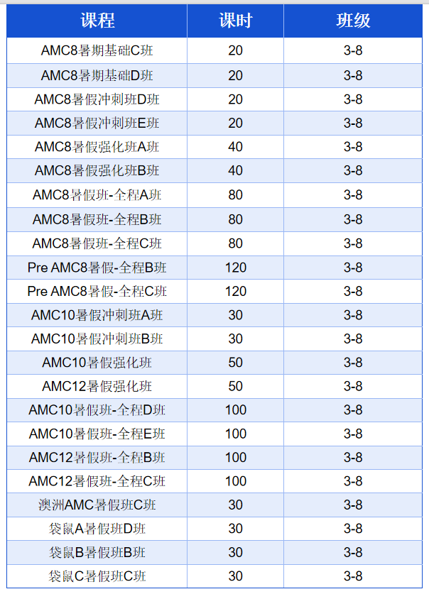 太全了！一文讲透AMC10数学竞赛——MIT官方认证的国际名校入场券！附机构AMC10暑假培训课程/AMC10线下考点