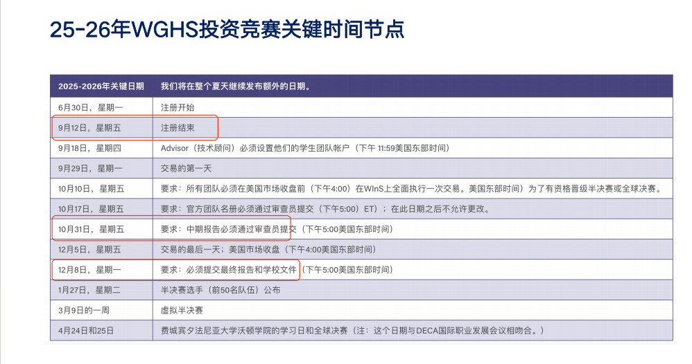 2025-2026年WGHS沃顿商赛报名启动，附历年数据与备赛攻略