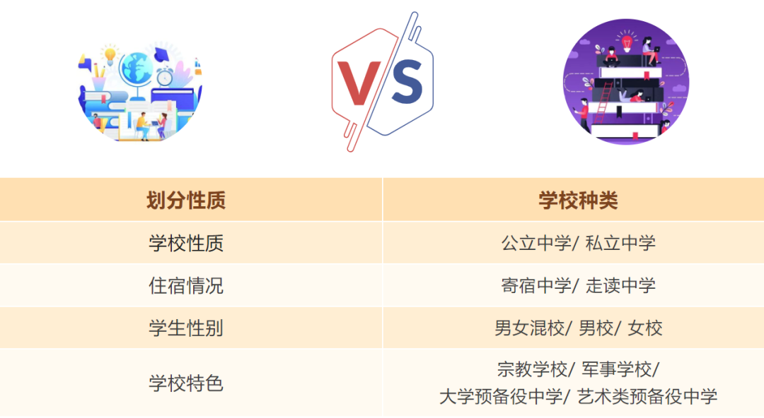 美国留学｜2025年中考后美国留学