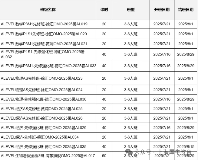 A-Level数学扫盲：P1、P2、P3到底是什么？一文搞懂考试模块设置！