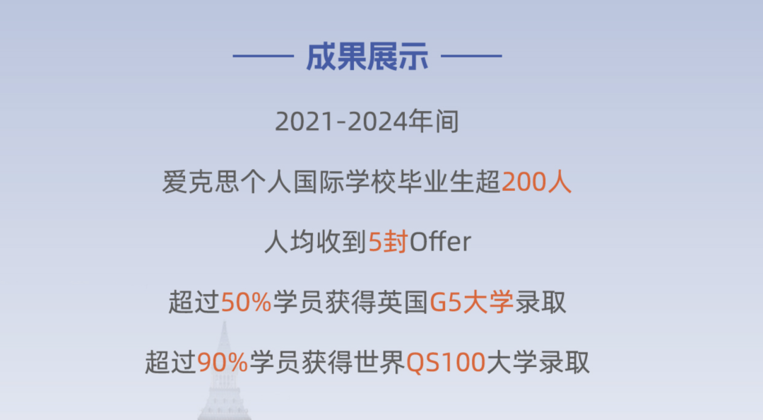 A-Level脱产=牛剑G5捷径？难怪大家都选机构A-Level脱产课程！