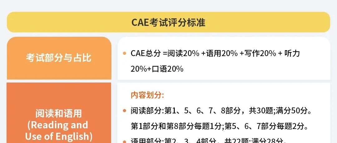 英语CAE是什么水平？揭秘剑桥高级英语证书的含金量与难度