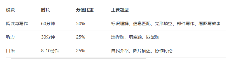 2025年KET考试有哪些新变化？都考察哪些题型？