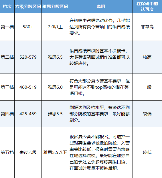 暑假到底要不要学雅思？雅思考试适合哪些人？这份屠鸭攻略请收好！