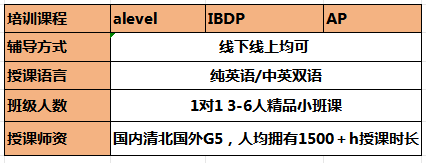 国际高中alevel、IB、AP三大课程该如何选择？课程体系/适合群体一文详解！