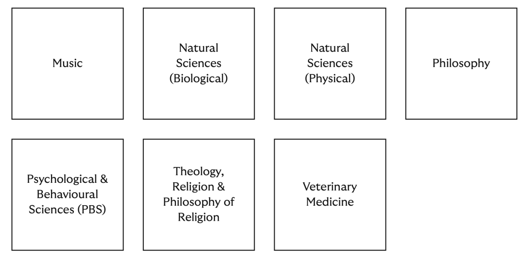 申请剑桥的第一步,是先选一所学院 | 剑桥学院盘点05 申请剑桥的第一步,是先选一所学院 | 剑桥学院盘点05