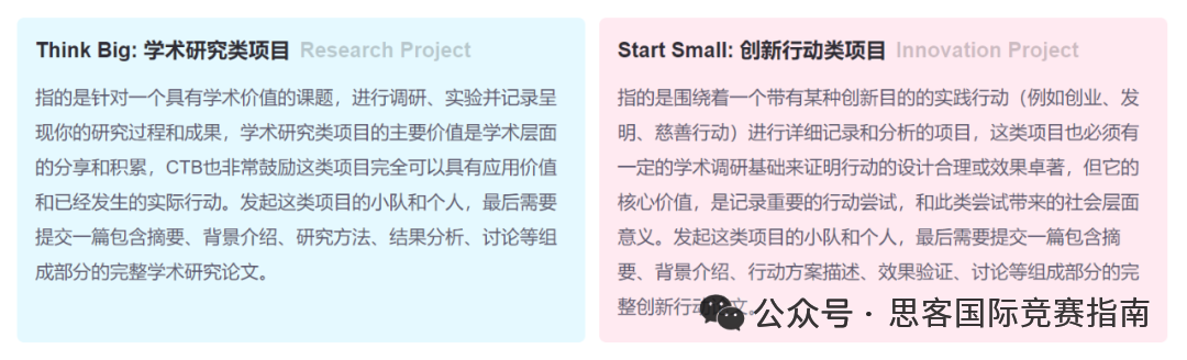 2025年CTB竞赛报名开启！一文带你看懂CTB全球青年研究创新大赛！