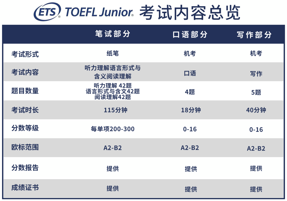 小托福小白如何冲刺850+？2025小托福通关指南奉上！