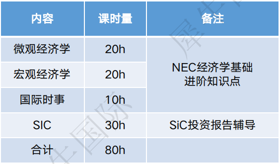 SIC vs 沃顿商赛：哪款商赛更适合你？究竟如何选择？