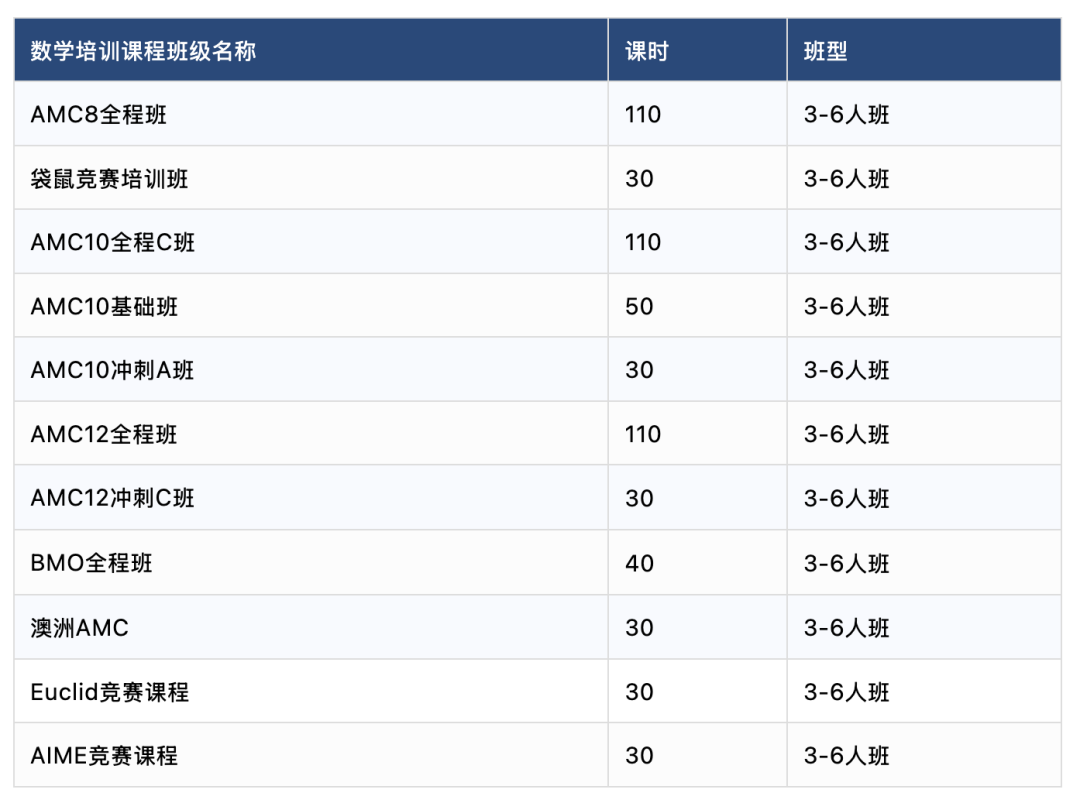 干货 | 美国AMC8和澳洲AMC数学竞赛的区别是什么？哪个含金量高？（附暑假班课程）