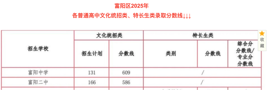 2025杭州中考讨论（1）：阅卷尺度到底有没有问题？又产生了什么影响和导向？