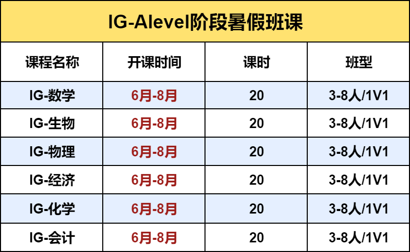 孩子转轨国际学校要不要学IGCSE？IG成绩对申请大学有什么用吗？一文读懂~