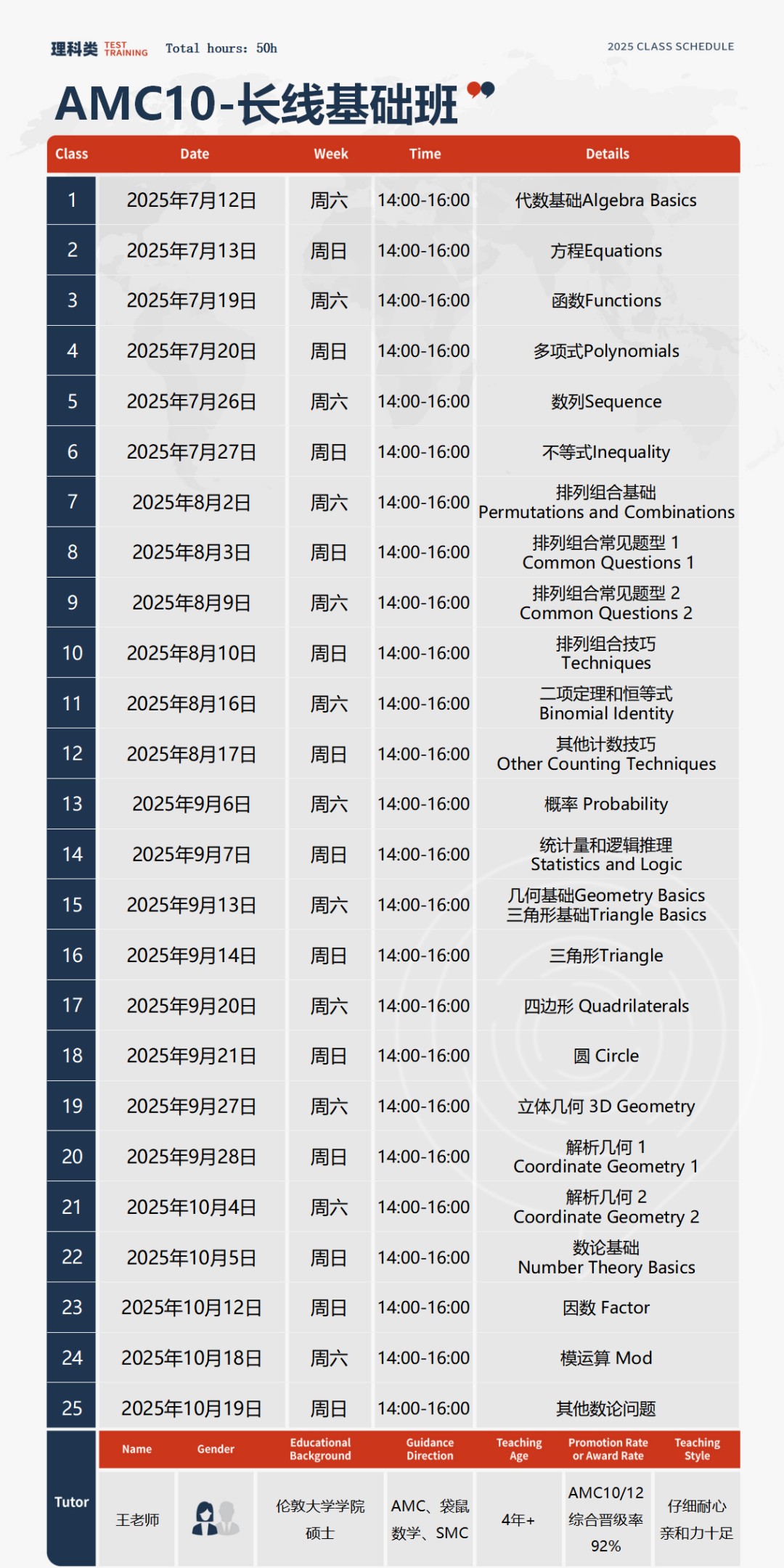 AMC10竞赛进前1%和5%要多少分？深圳AMC10竞赛辅导中，班课与1V1可选择！