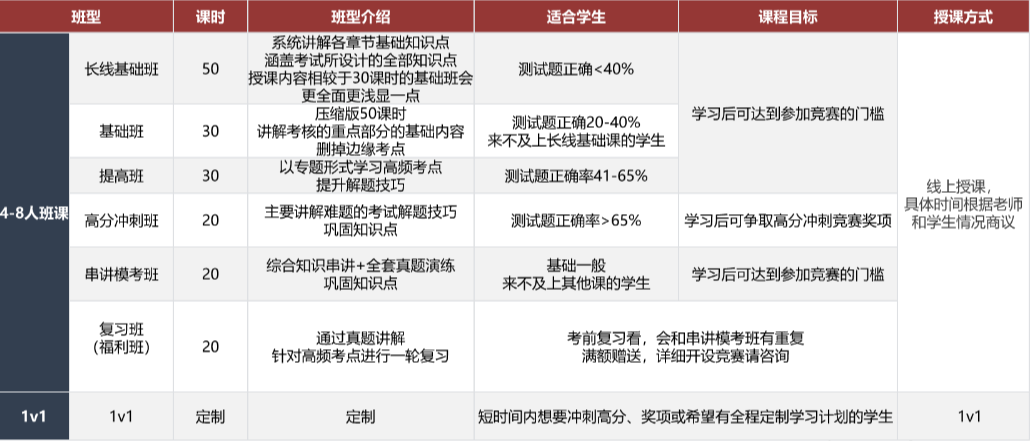 1-12 年级国际数学竞赛规划全攻略！让孩子跟着规划打竞赛就可以了！