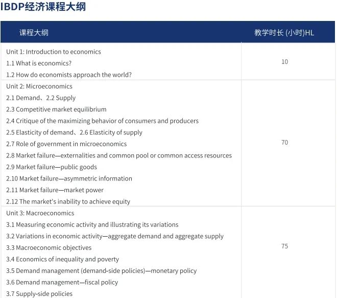 IB选对科=名校offer拿不停？IBer不能错过的黄金选课攻略+暑期逆袭指南！