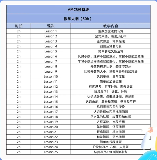 AMC8数学竞赛“年龄门槛”是几年级？AMC8数学竞赛预备段培训课程帮孩子打好基础
