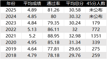 2025年IB考试成绩正式揭晓！
