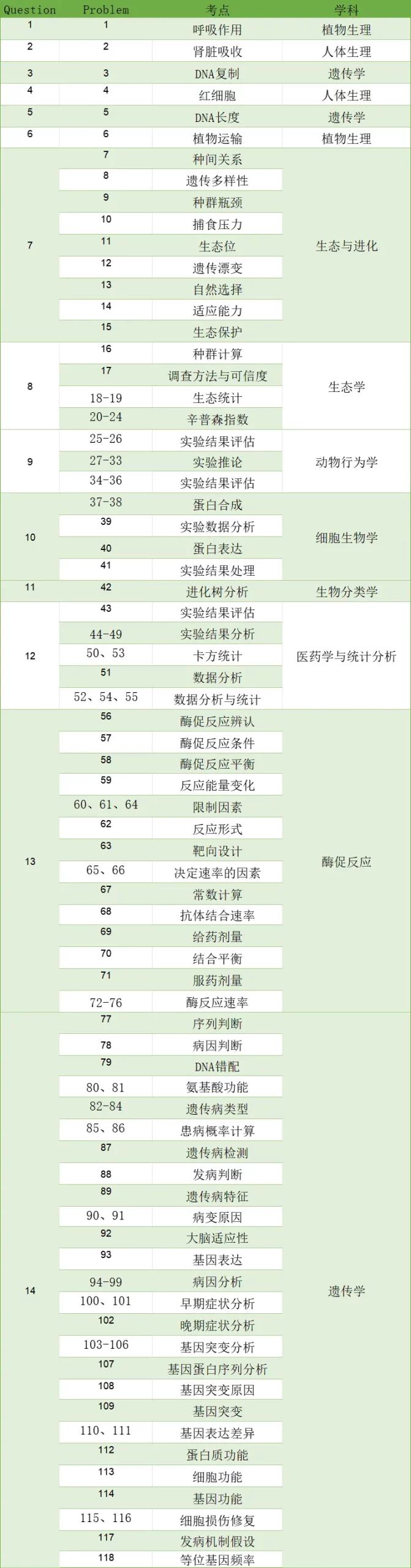 真假？A-Level考生拿下BBO竞赛奖项的胜算更大？！