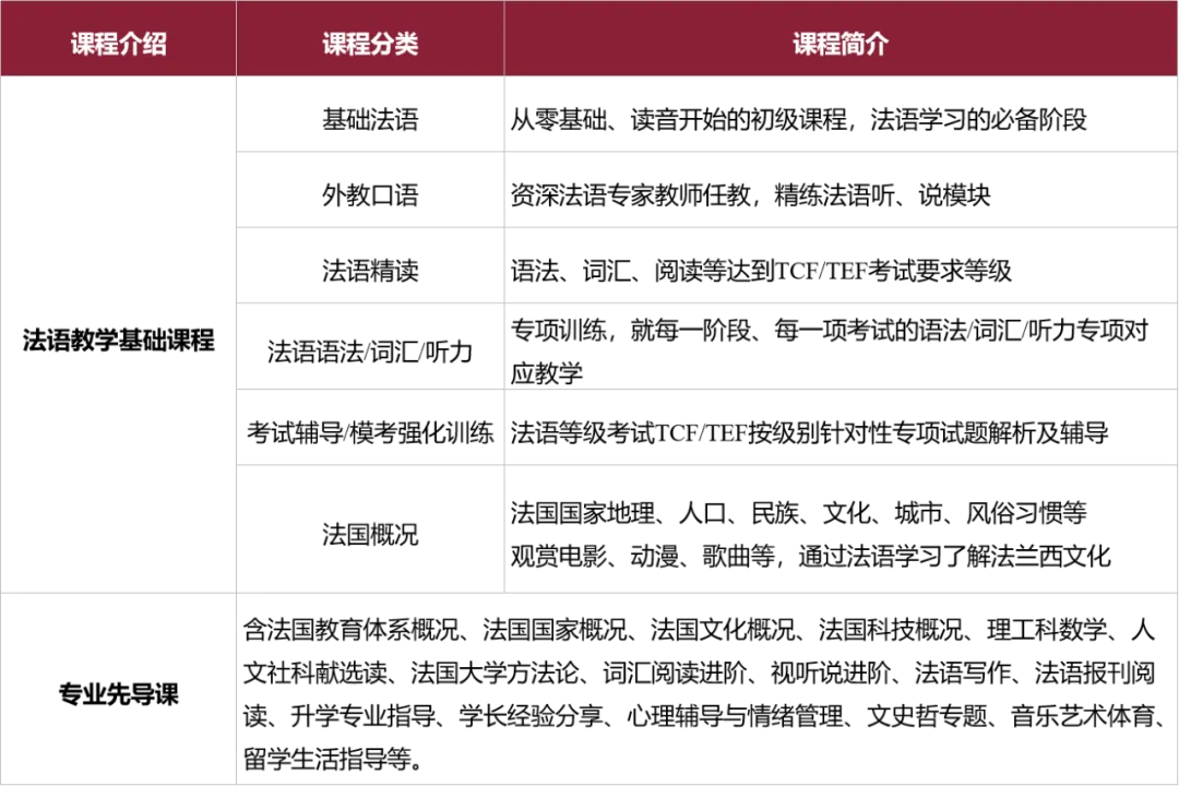 错过今年入学，不想GAP一年，还有什么法子？可以错峰申请2026法国春季入学项目！