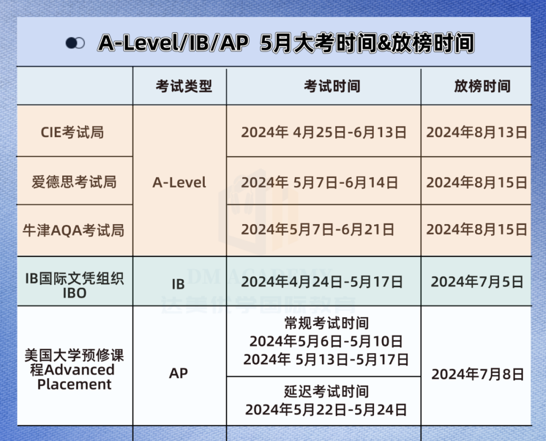 2025英国夏季大考数据曝光！A-Level考生超82w！数学逆势增长，这些科目热度下降？