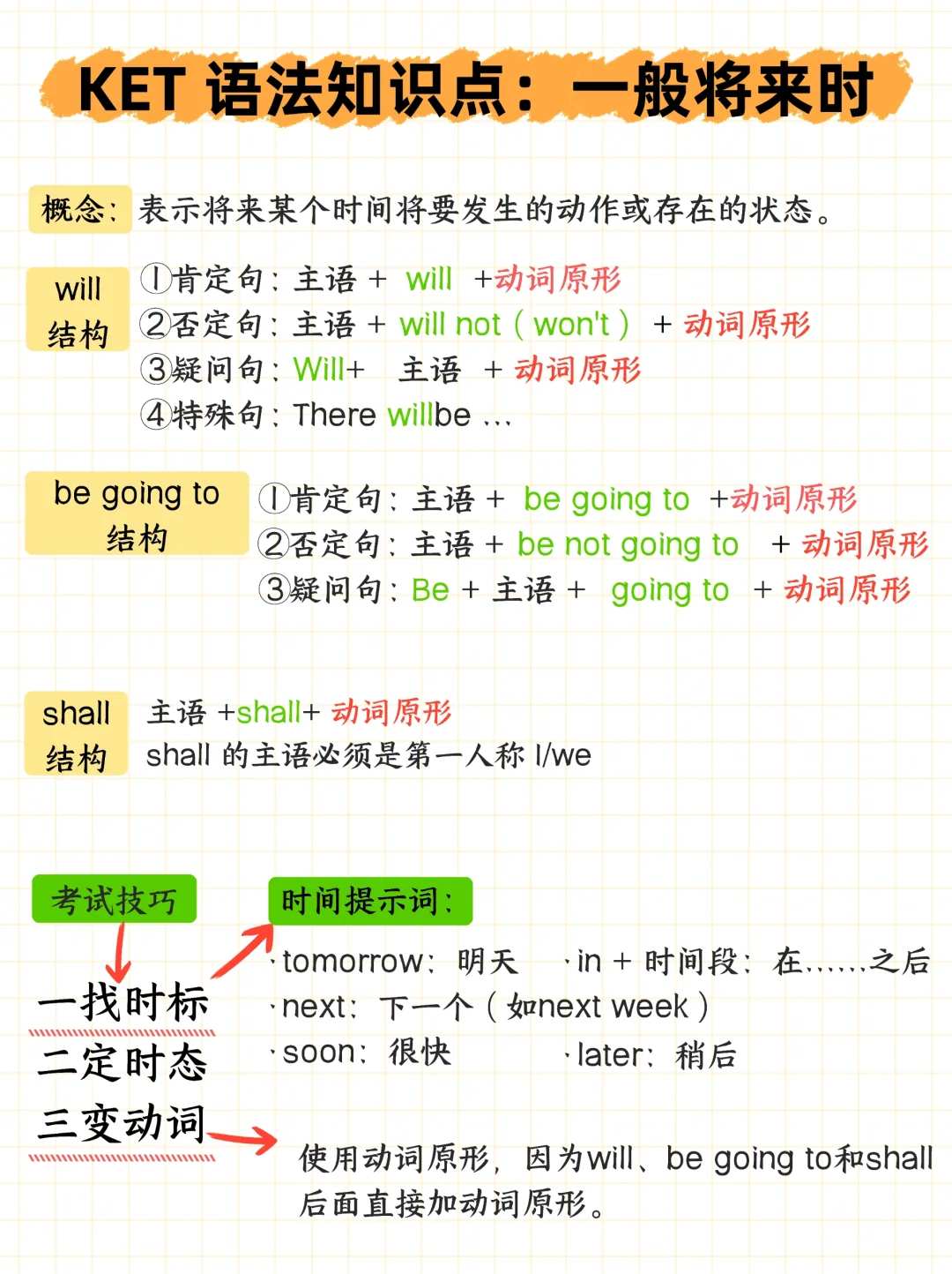 KET考试语法汇总：55个语法考点，每个都是得分点！