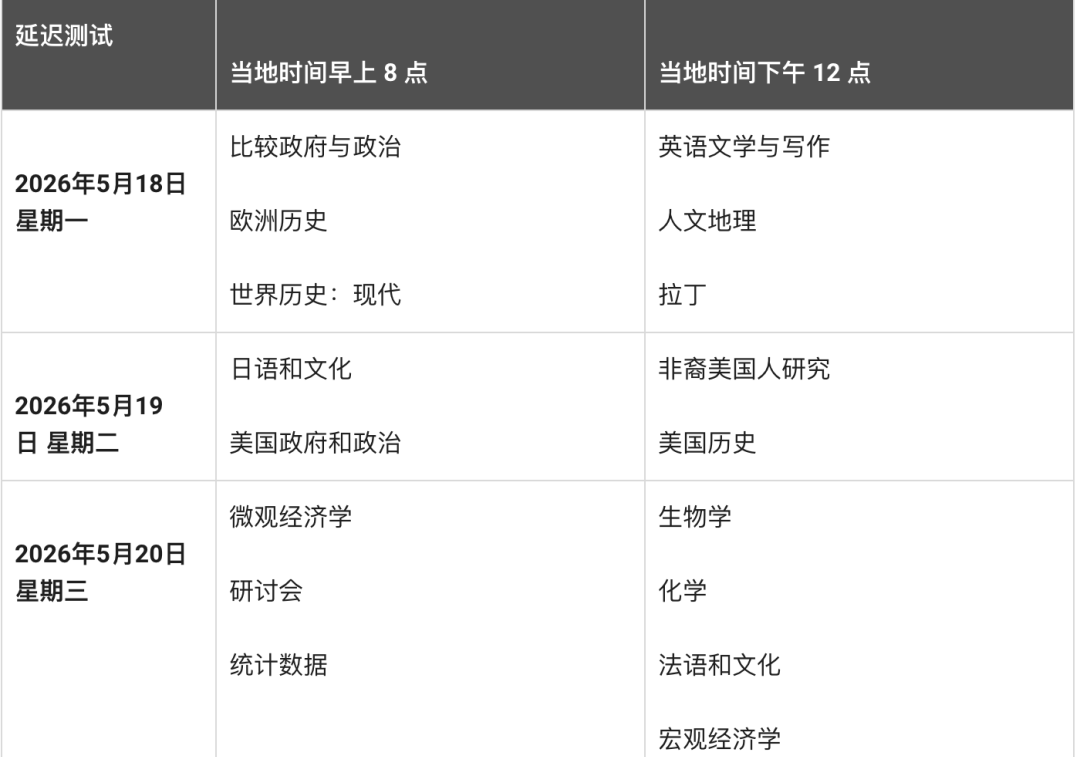 最全！2025 AP热门科目5分率更新！