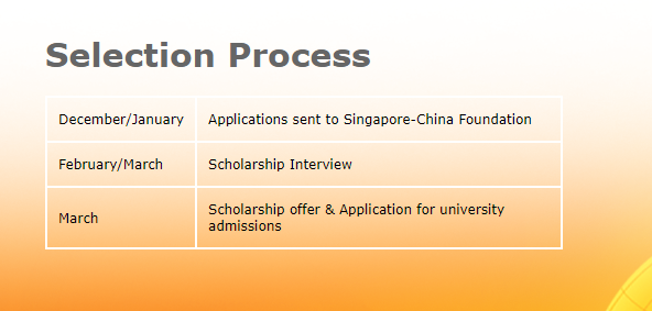 去新加坡留学，能申请哪些奖学金？