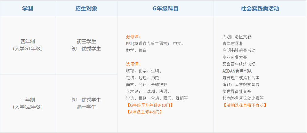 上海国际学校IGCSE课程设置！70多门课该如何选择？附IGCSE暑期课程辅导规划！