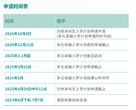 目标港八大，如何选择升学路径及高中三年如何规划？