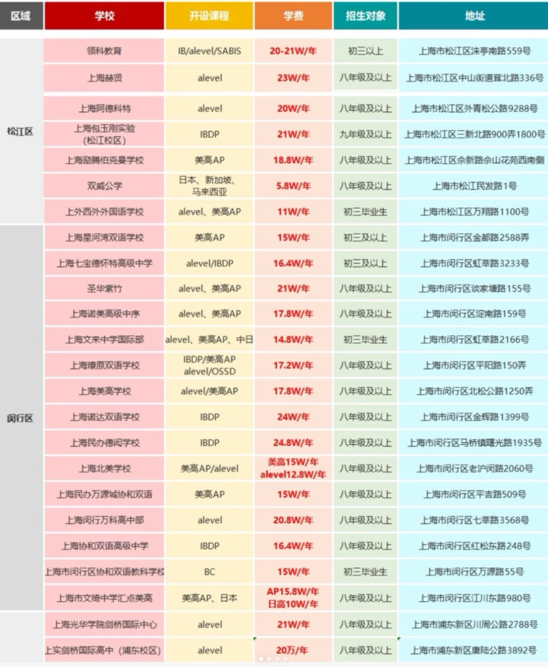 上海国际高中教学模式：如何为留学之路打基础？如何选择适合的国际高中？