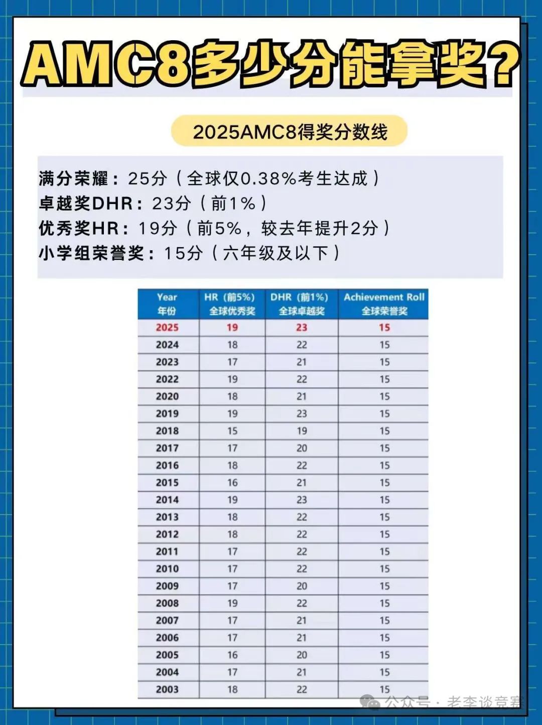 AMC8数学竞赛对标国内什么水平？AMC8数学竞赛暑期培训课程助力冲前1%！