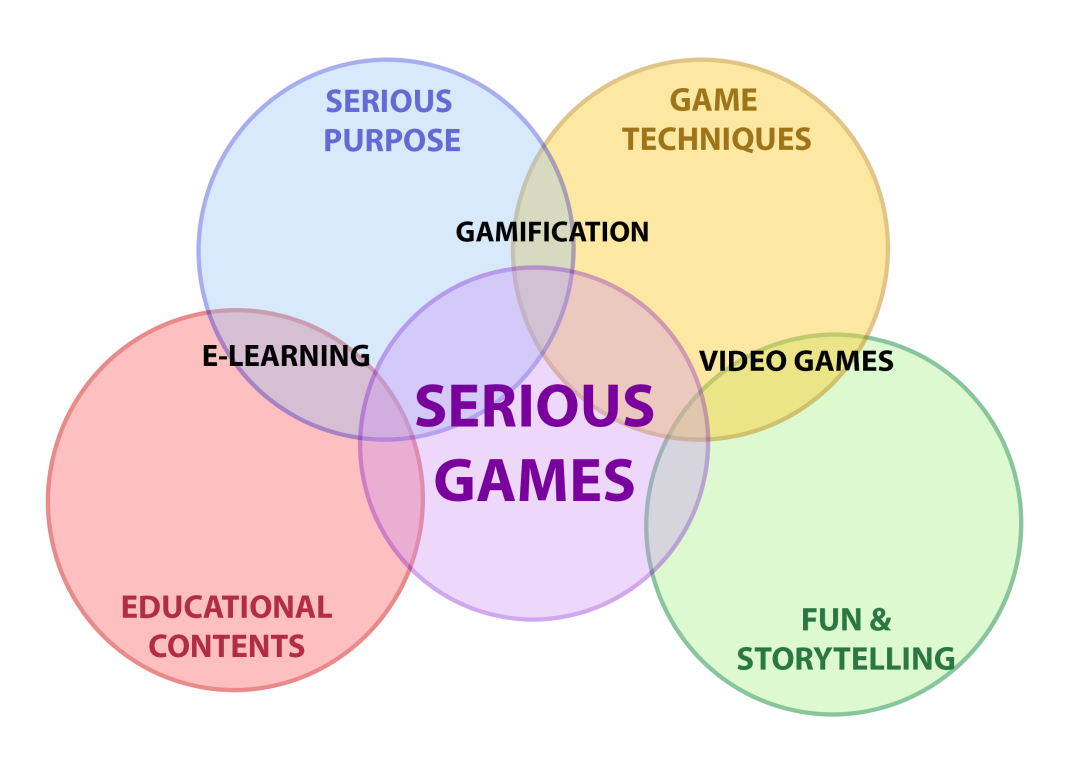 瑞典舍夫德大学： 严肃游戏 Serious Game到底学啥？